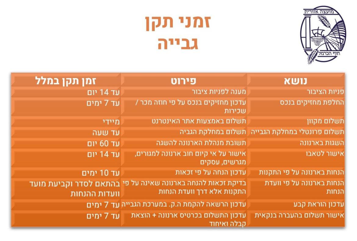 זמני תקן גבייה