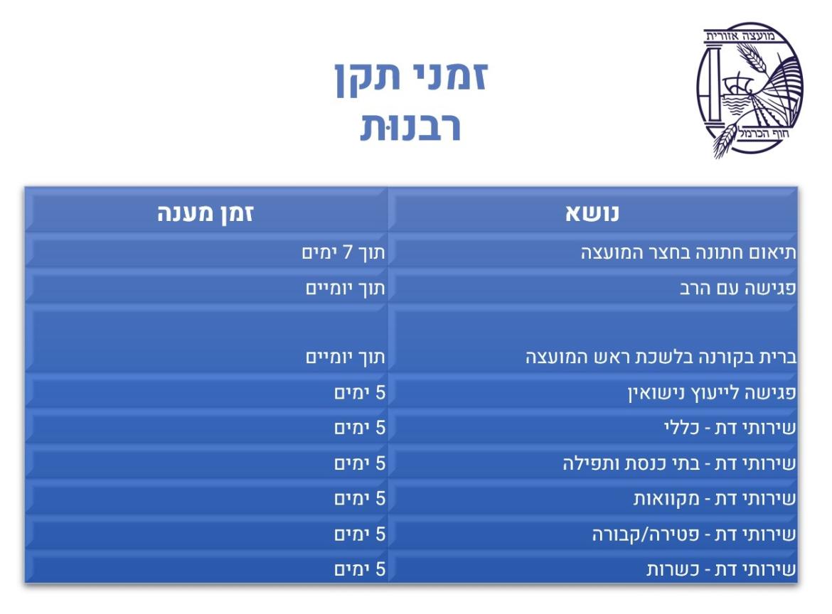 זמני תקן רבנות