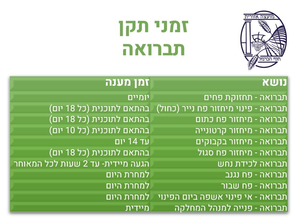 זמני תקן תברואה