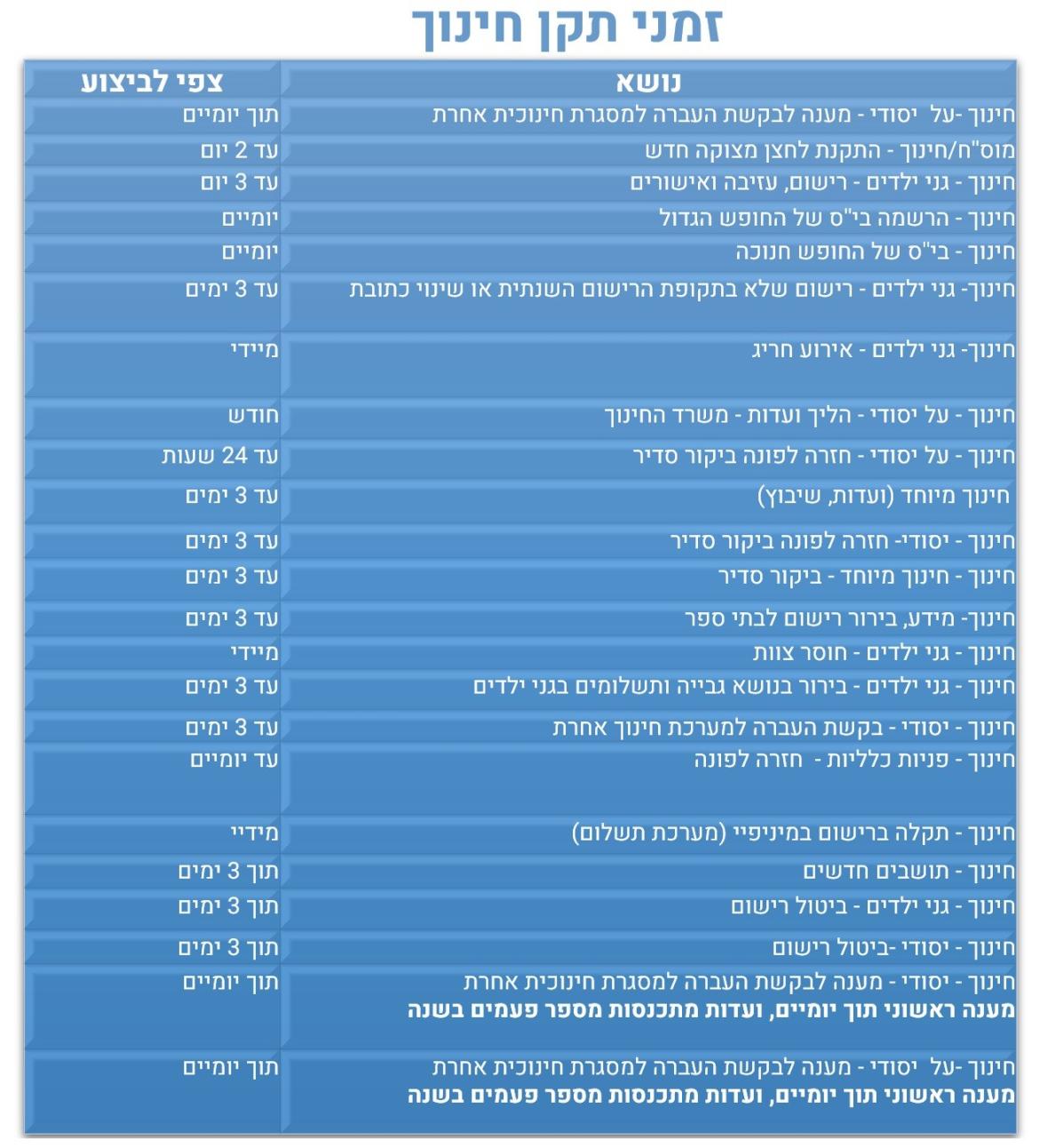 זמני תקן חינוך